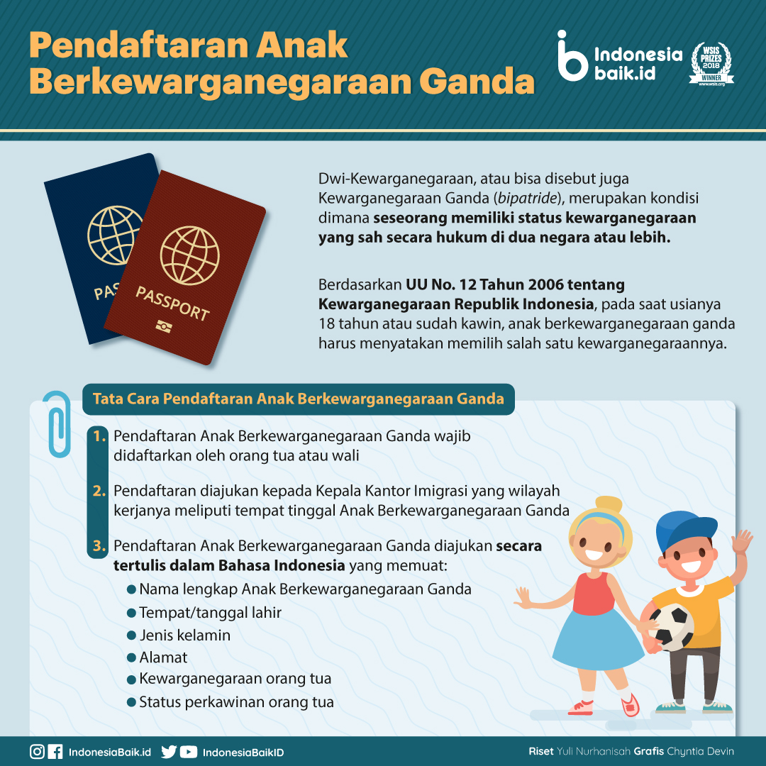 Pendaftaran Anak Berkewarganegaraan Ganda Indonesia Baik