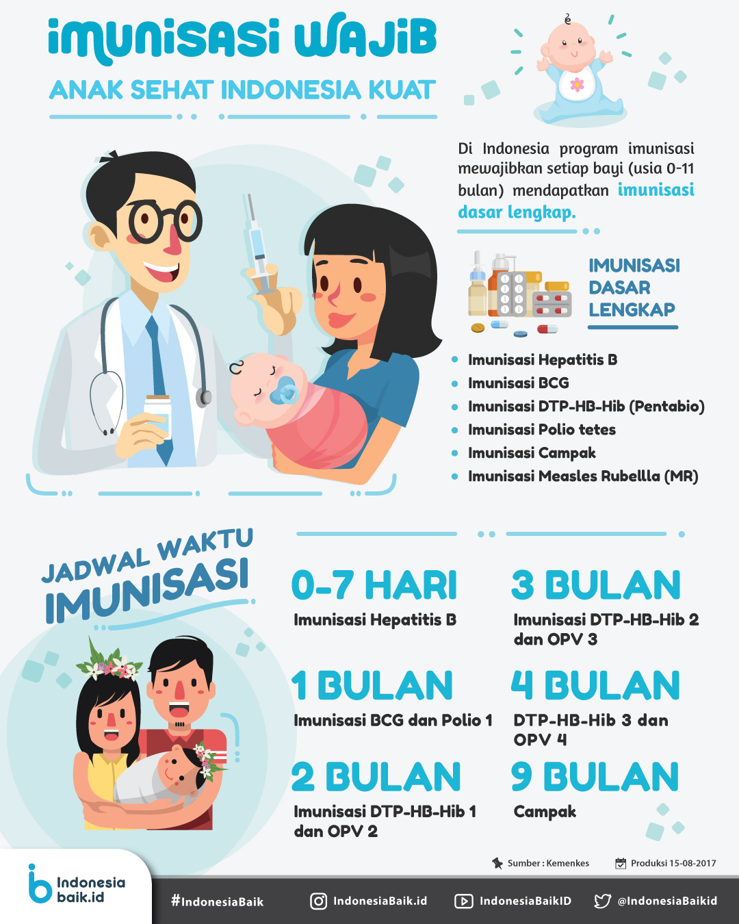 Vaksin Wajib Indonesia Baik