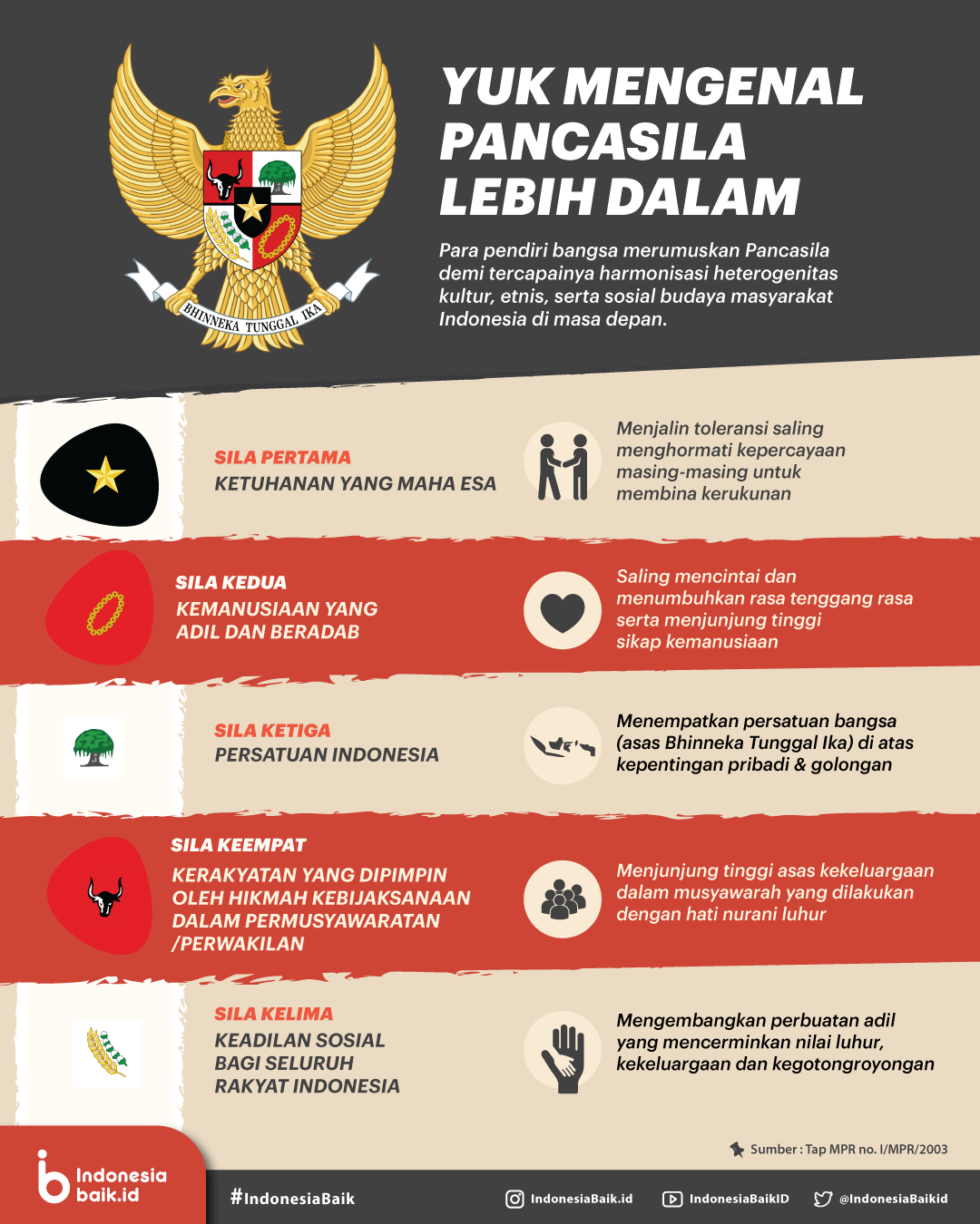 Apa Dasar Negara Indonesia - Viral Update