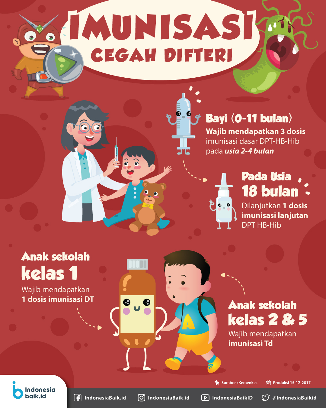 Imunisasi-Cegah-Difteri  Indonesia Baik