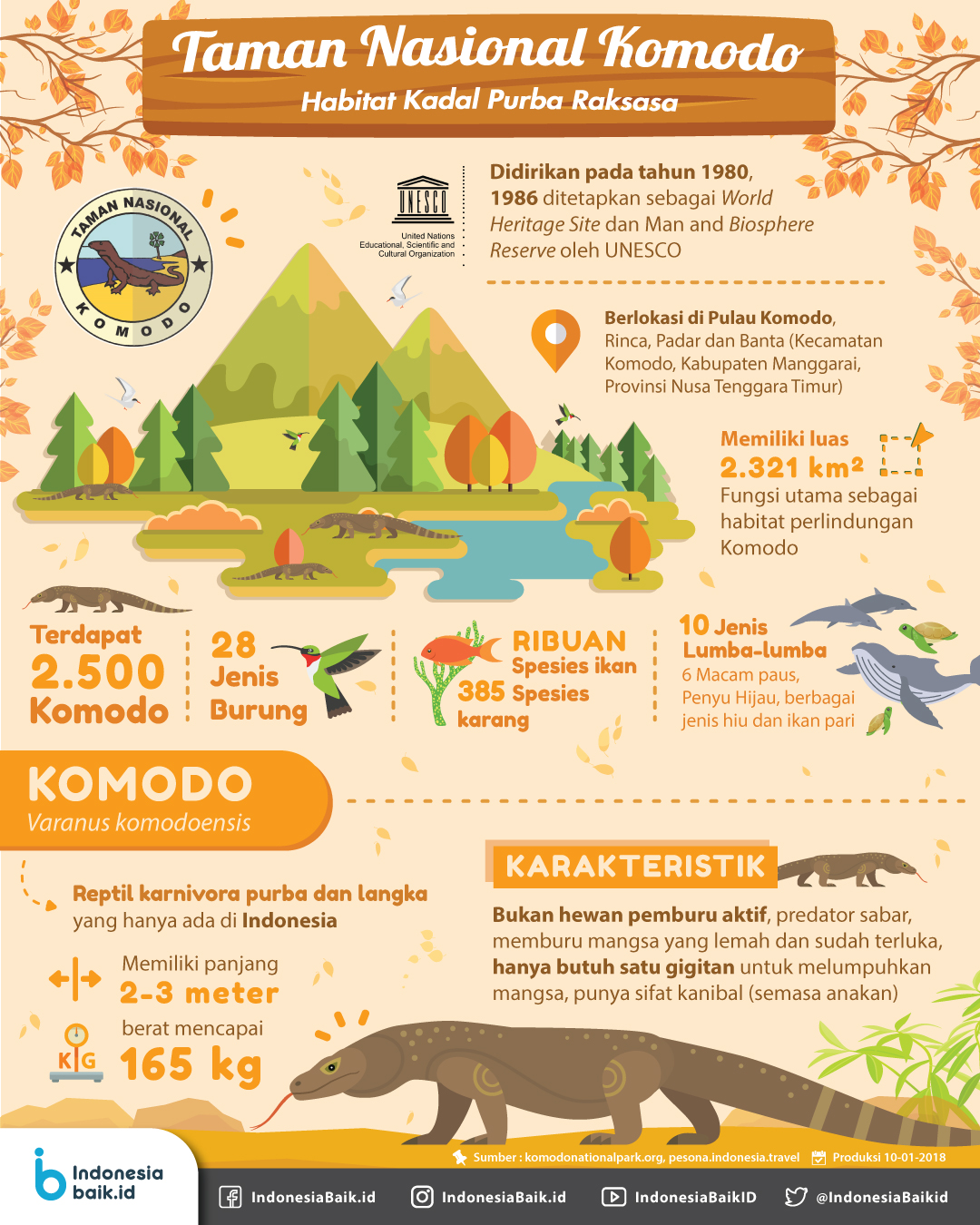 Komodo adalah di daerah indonesia berikut habitat Soal UN