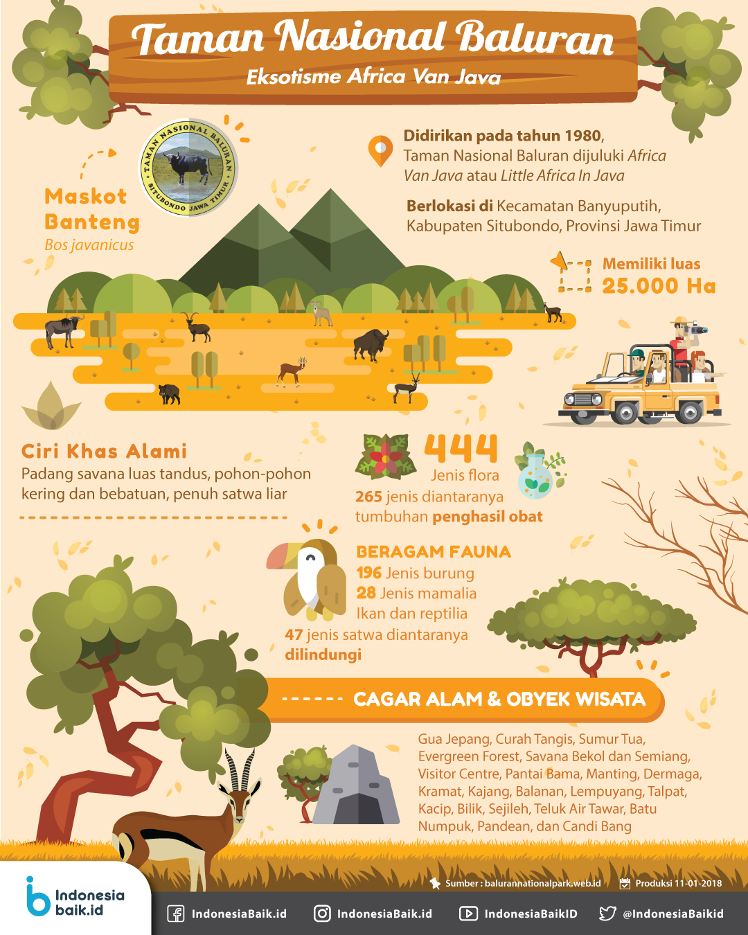 Taman Nasional Baluran Indonesia Baik