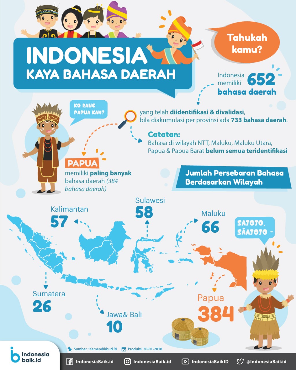 Indonesia Kaya Bahasa Daerah | Indonesia Baik
