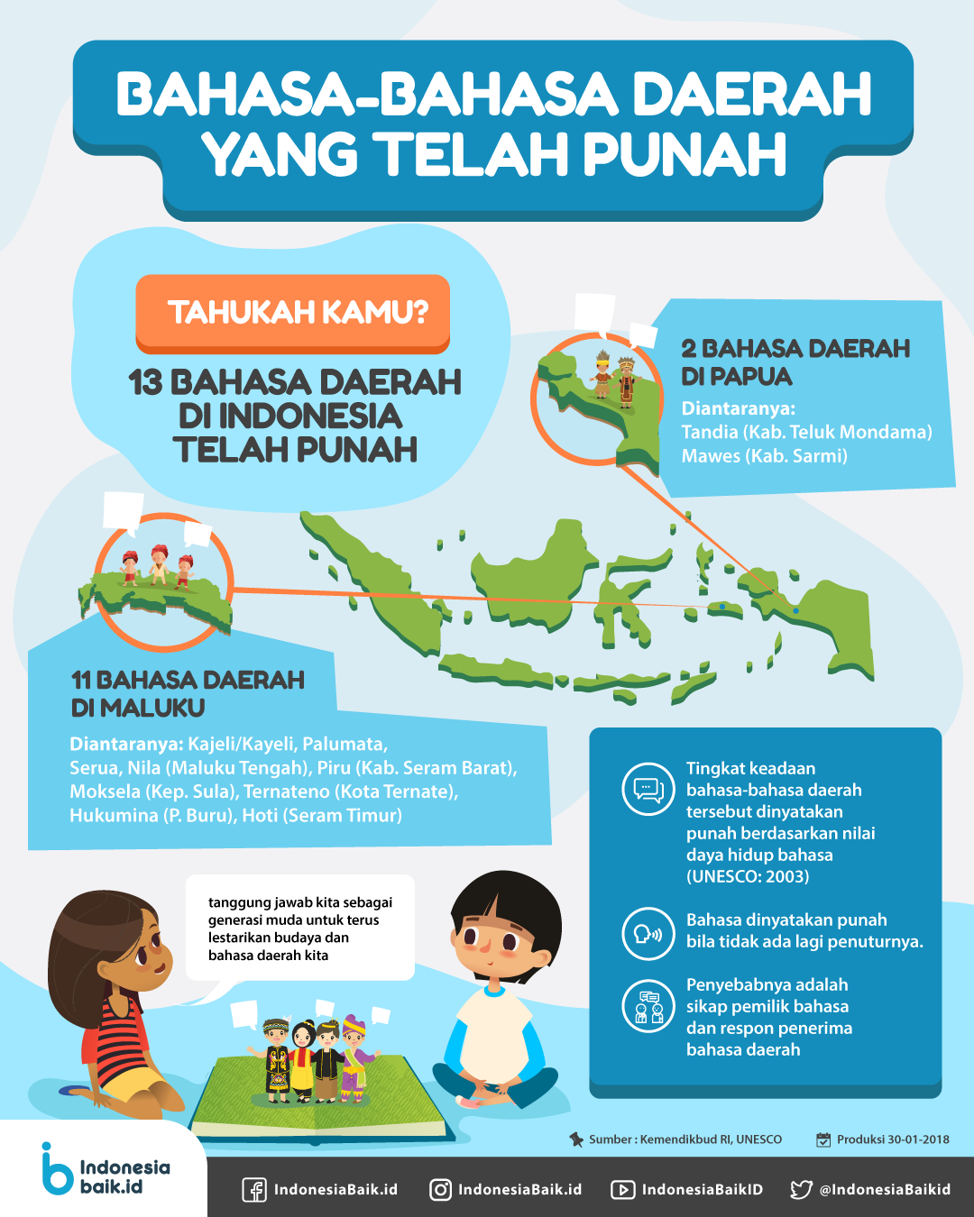 Bahasa-bahasa Daerah Yang Telah Punah | Indonesia Baik