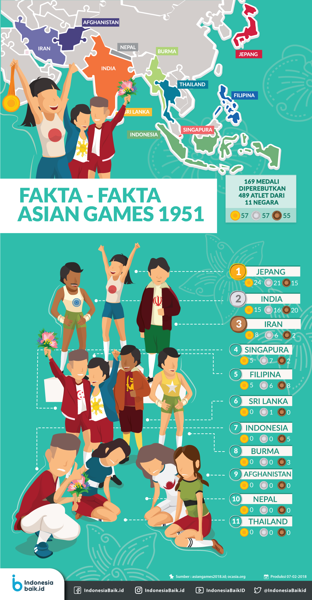 ASIAN GAMES 2018 Fakta Fakta Asian Games 1951 Indonesia Baik