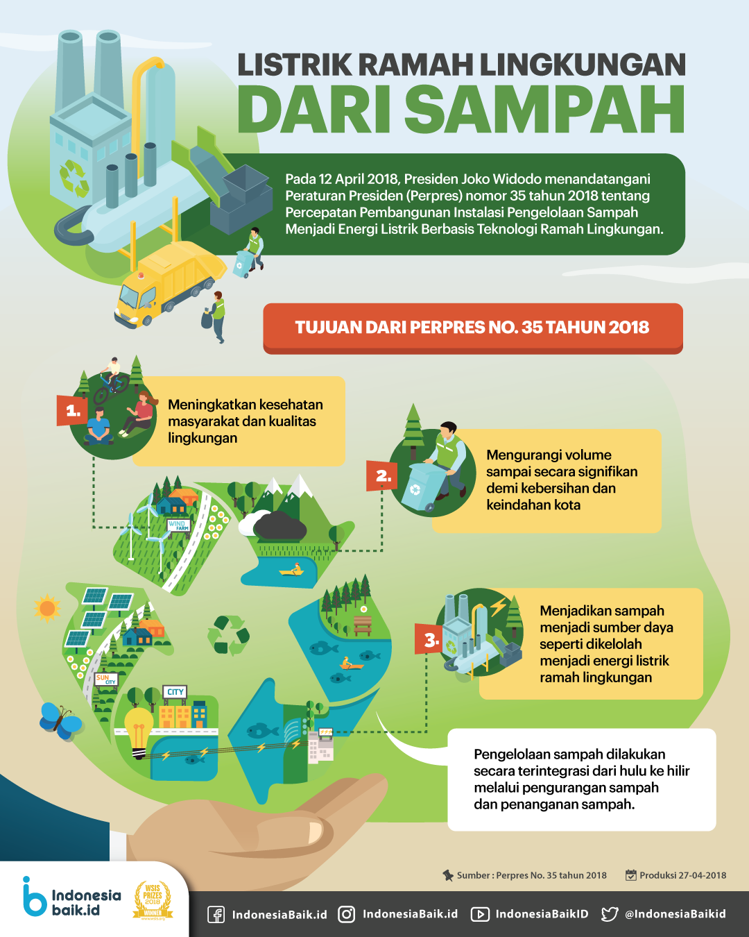 Listrik Ramah Lingkungan dari Sampah | Indonesia Baik