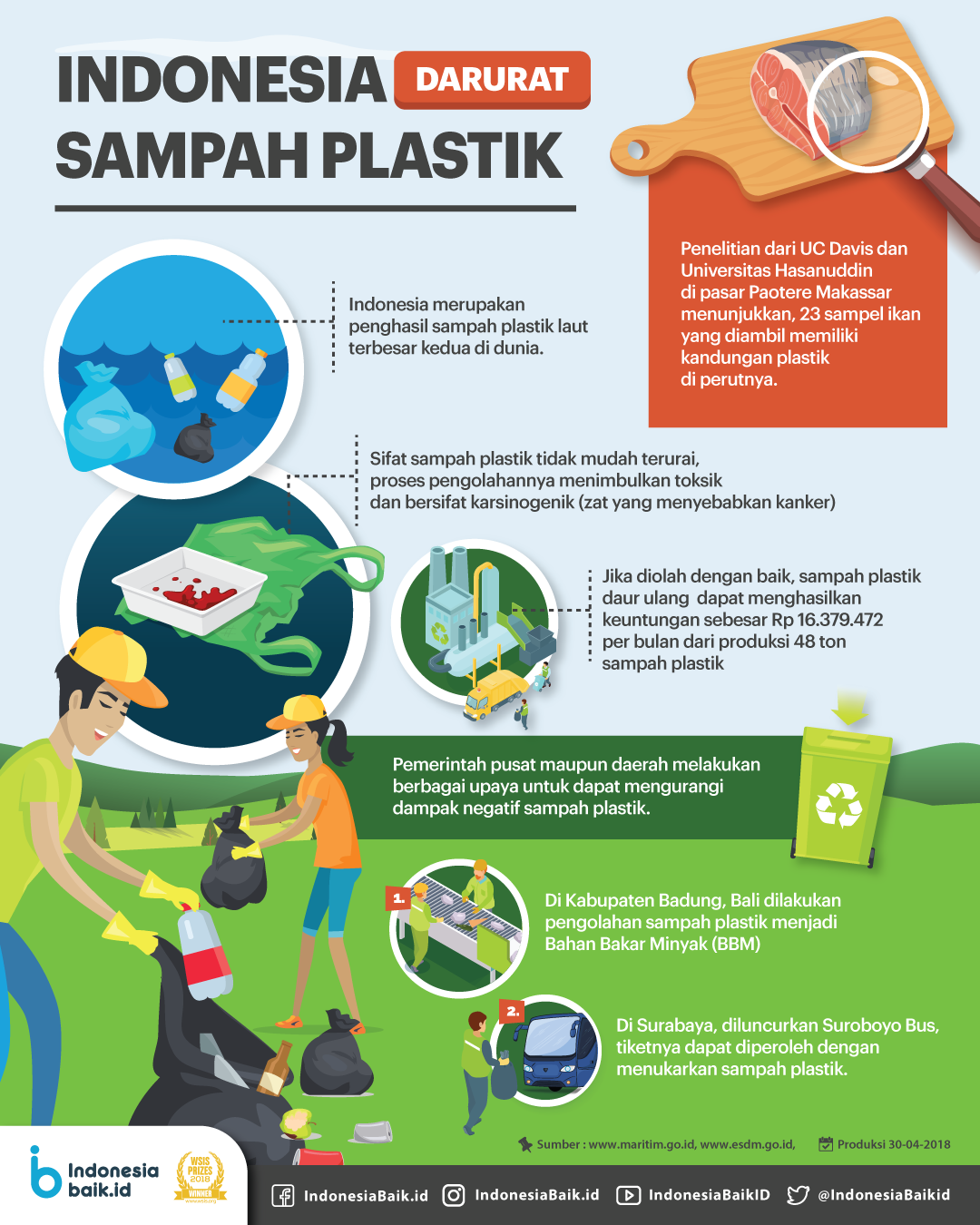 Indonesia Darurat Sampah Plastik Stop Buang Sampah Sembarangan My Xxx Hot Girl