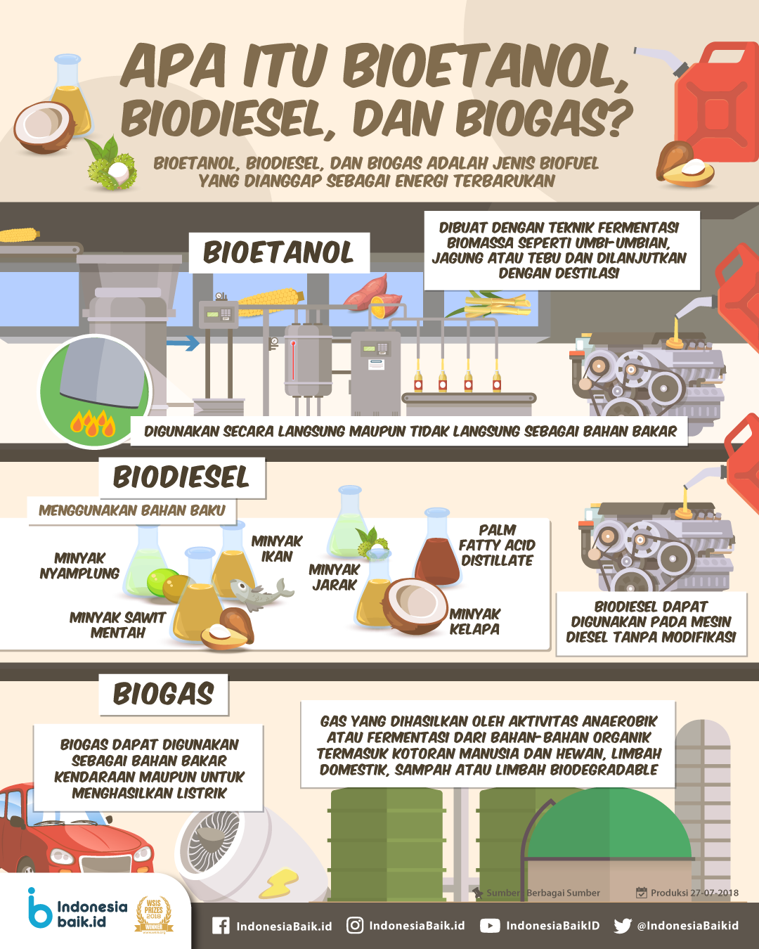Energi biomassa yang langsung dapat digunakan berbentuk