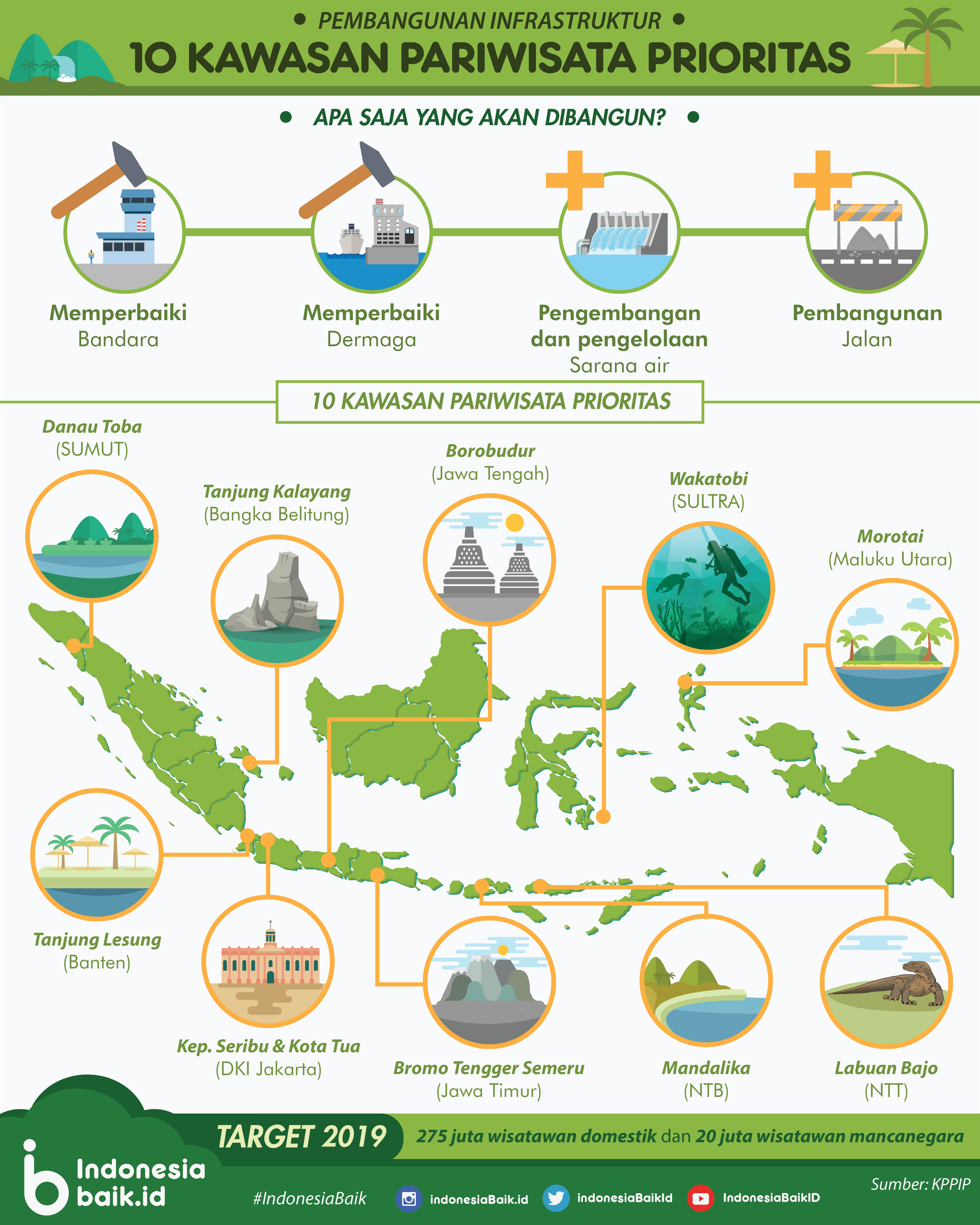10 Kawasan Pariwisata Prioritas  Indonesia Baik