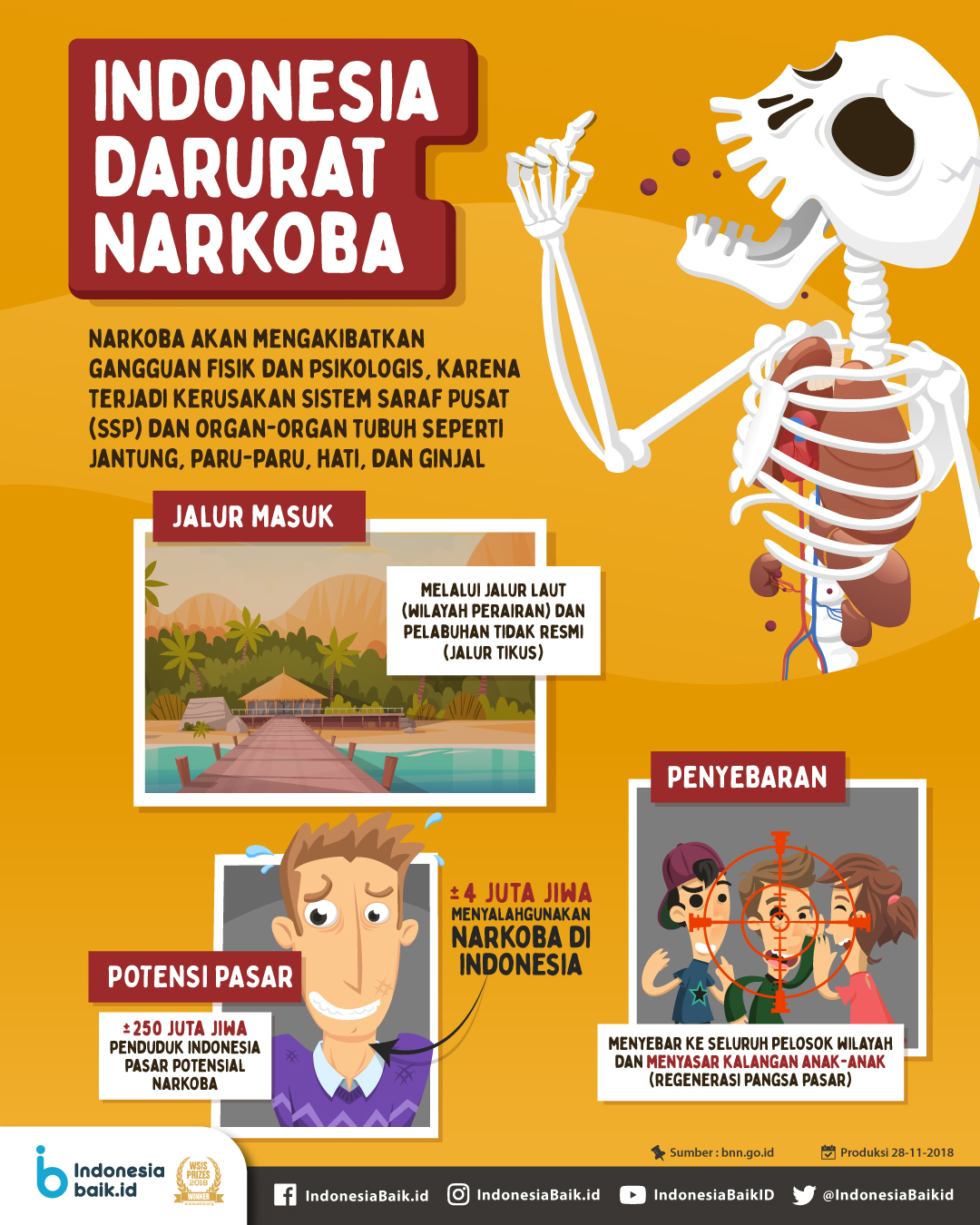 Indonesia Darurat Narkoba Indonesia Baik