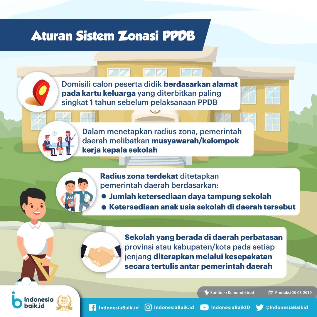Kenali Aturan Sistem Zonasi Ppdb 2019 Indonesia Baik