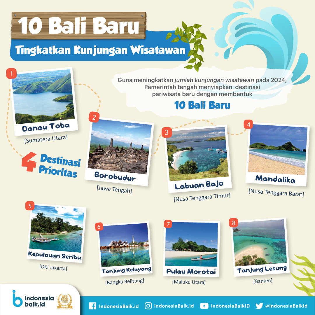 10 “Bali” Baru, Tingkatkan Kunjungan Wisatawan | Indonesia Baik