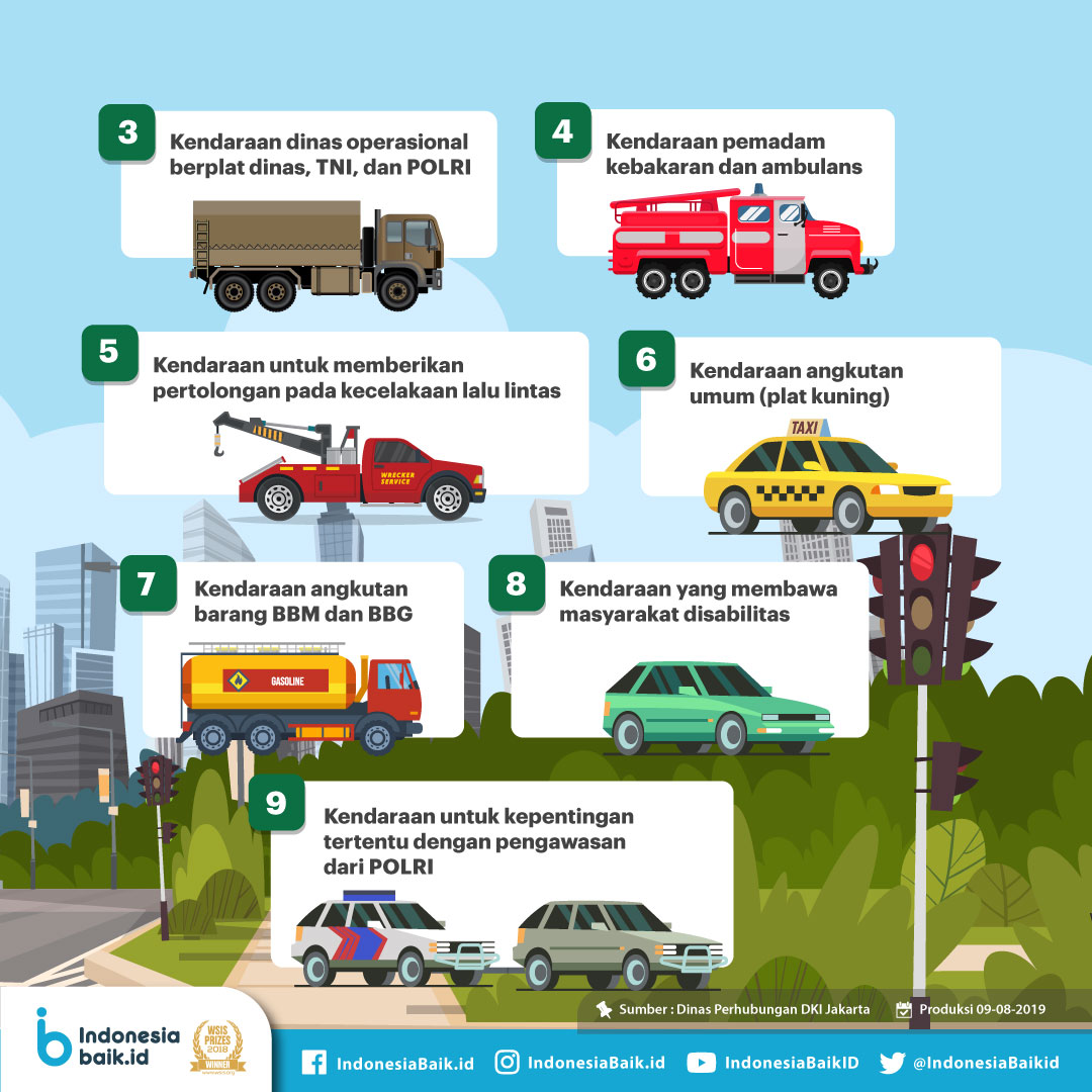 Daftar Kendaraan Bermotor yang Tidak Kena Ganjil-Genap | Indonesia Baik