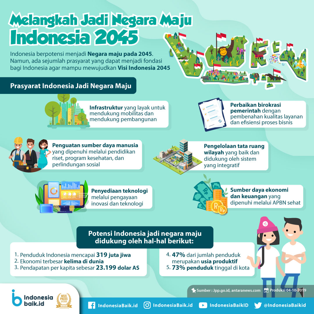 Melangkah Jadi Negara Maju, Indonesia 2045 | Indonesia Baik