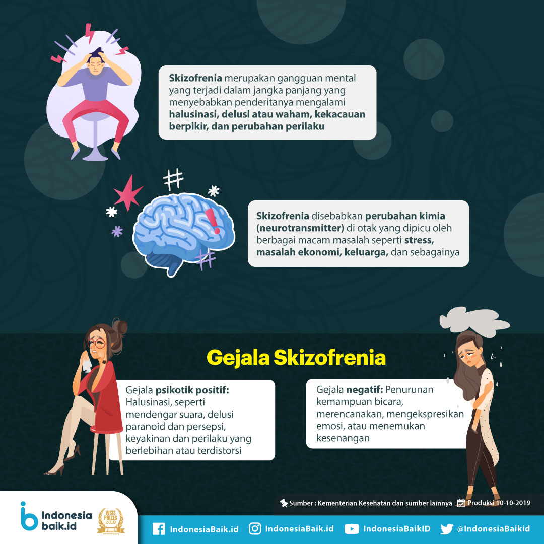 Skizofrenia, Penyakit Gangguan Mental Jangka Panjang | Indonesia Baik