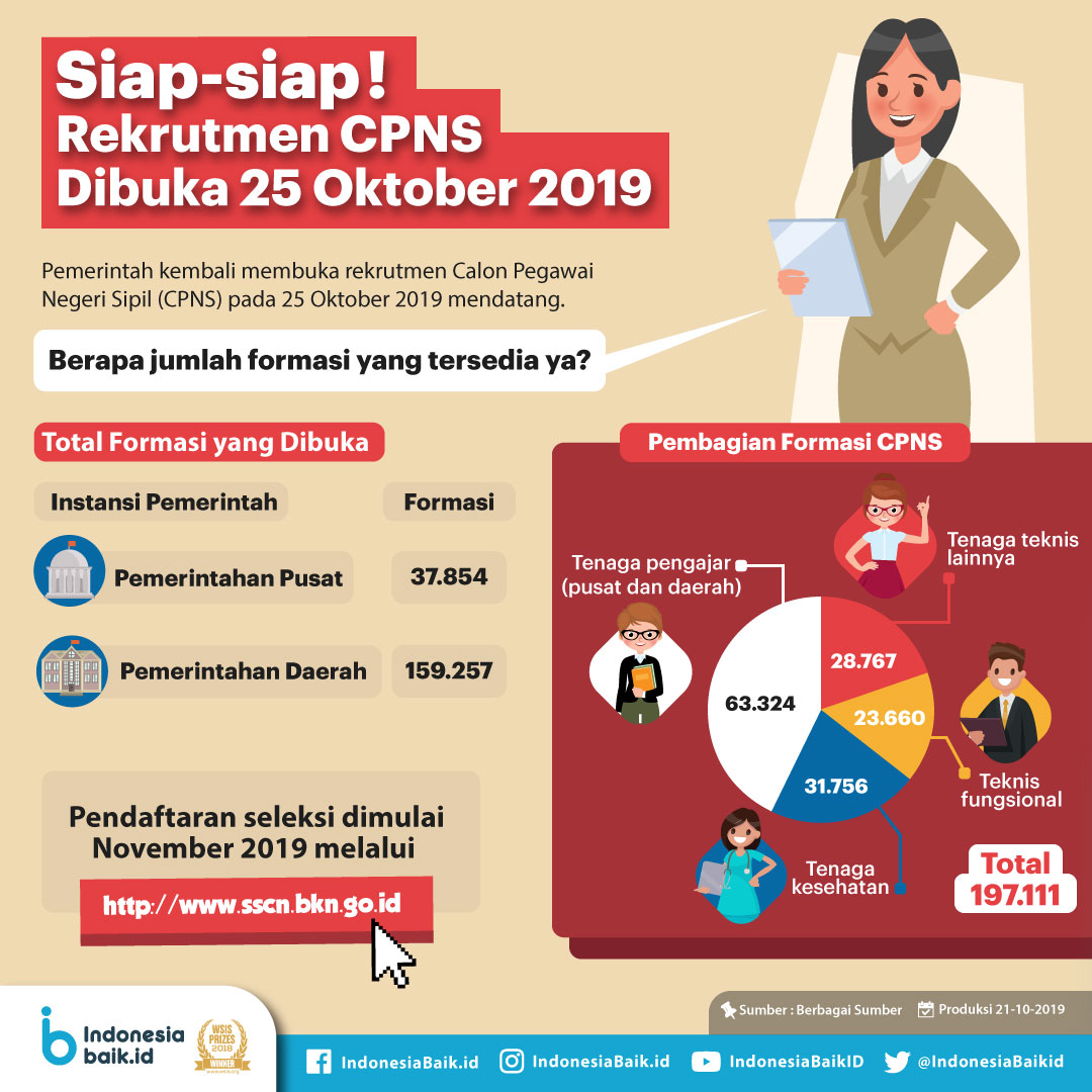 Siap Siap Rekrutmen CPNS Dibuka 25 Oktober 2019 