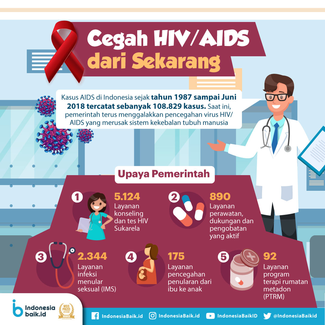 Буда спид ап. HIV AIDS. СПИД изображение.