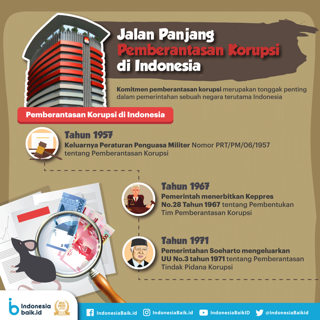 Jalan Panjang Pemberantasan Korupsi Di Indonesia | Indonesia Baik