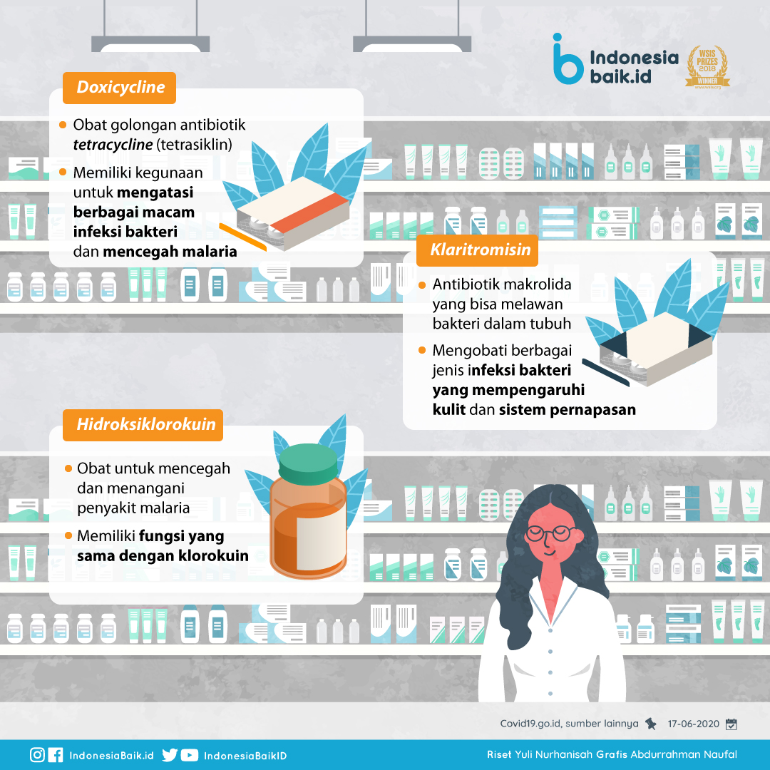 Mengenal Kegunaan 5 Obat Kombinasi untuk Lawan Covid-19 | Indonesia Baik