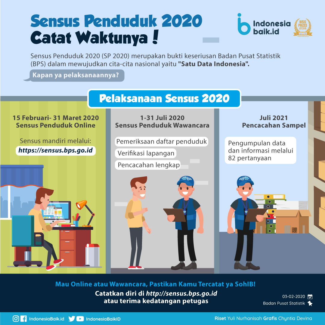  Sensus  Penduduk  2022 Catat Waktunya Indonesia Baik