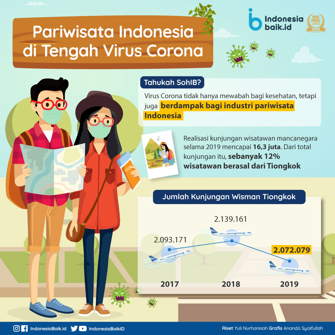 ebook tentang rokok Pariwisata Indonesia di Tengah Virus Corona Indonesia Baik