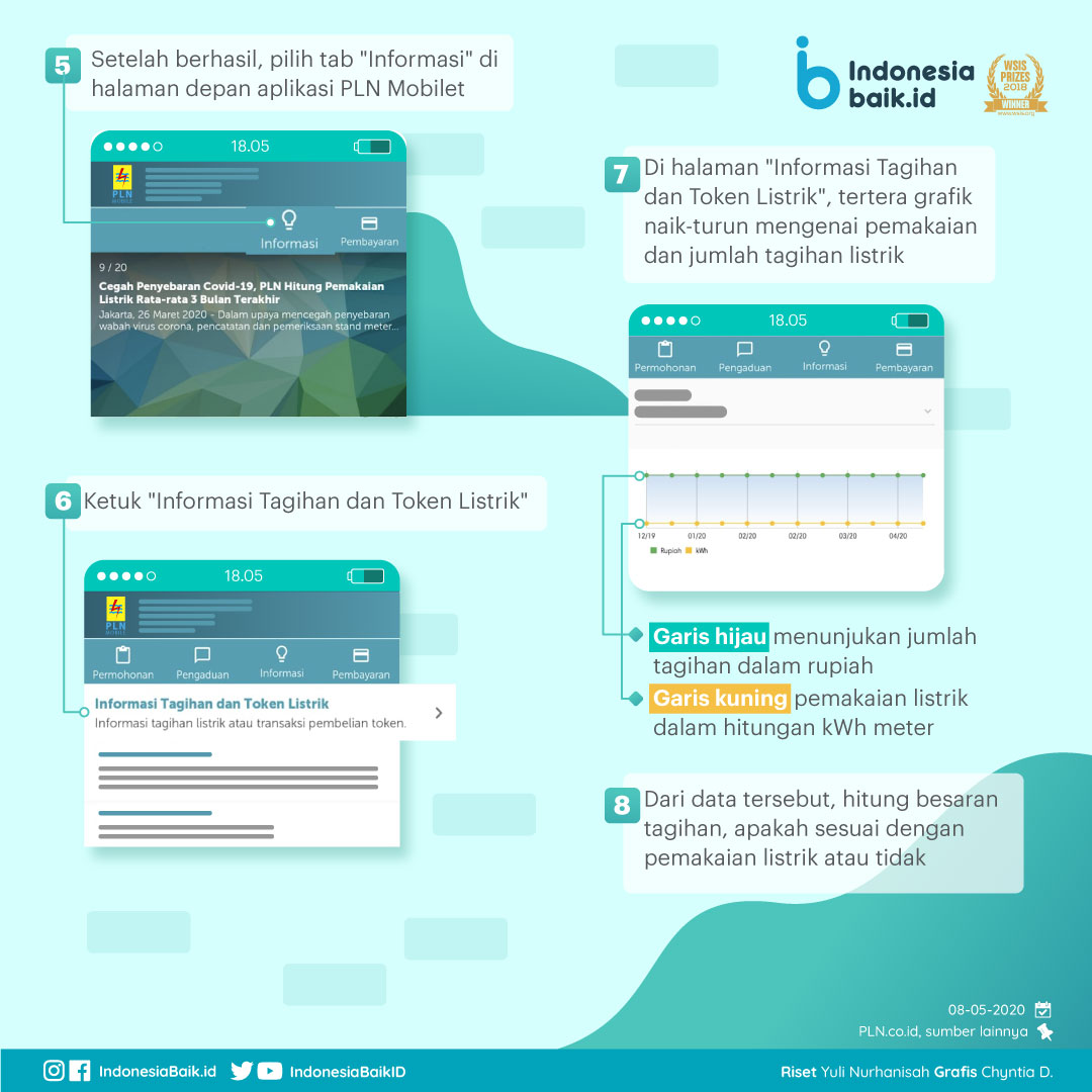 Cek Tagihan Listrik dengan Aplikasi PLN Mobile | Indonesia Baik