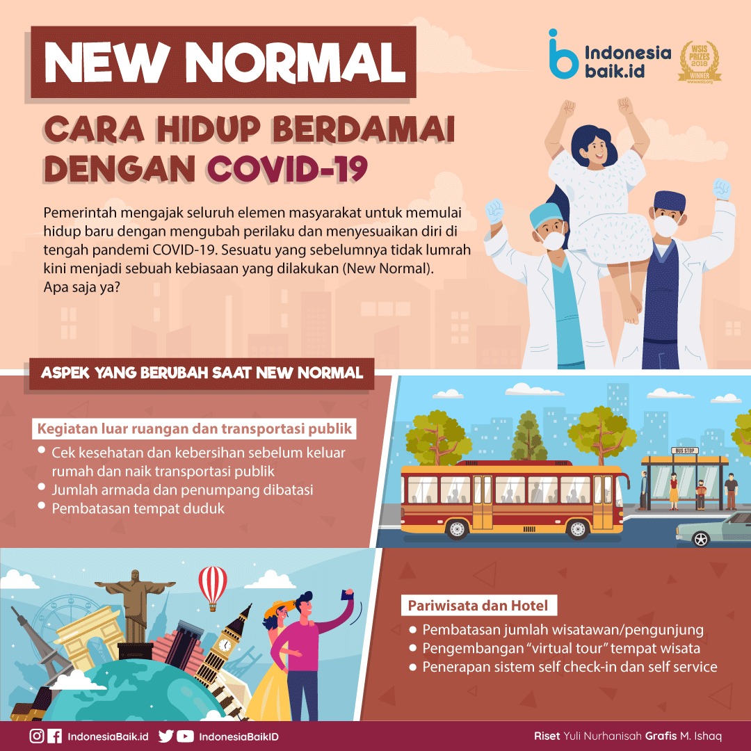 New Normal Cara Hidup Berdamai Dengan Covid 19 Indonesia Baik