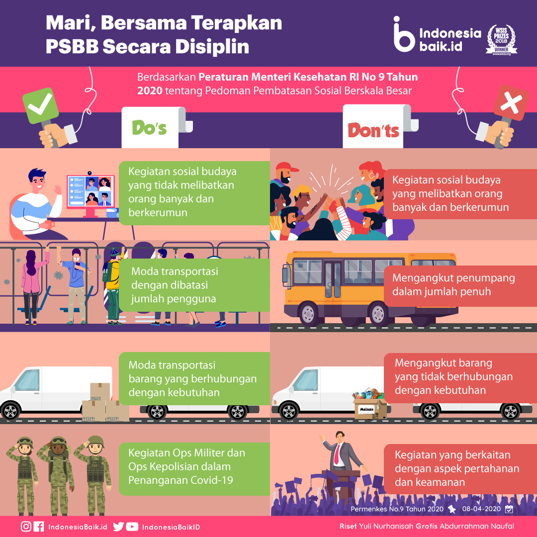 Do And Dont's Saat PSBB | Indonesia Baik