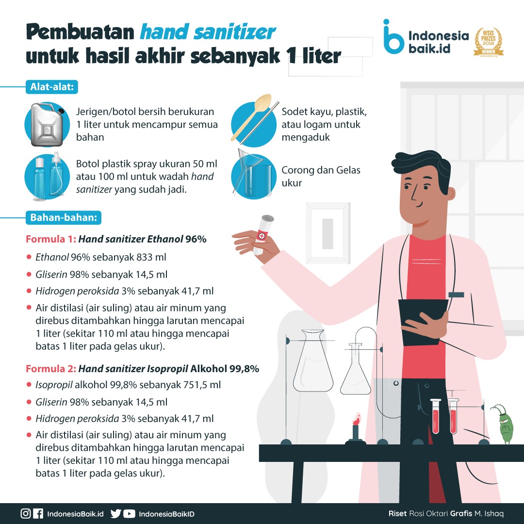 Resep Membuat Hand Sanitizer Rumahan Sesuai Anjuran WHO | Indonesia Baik