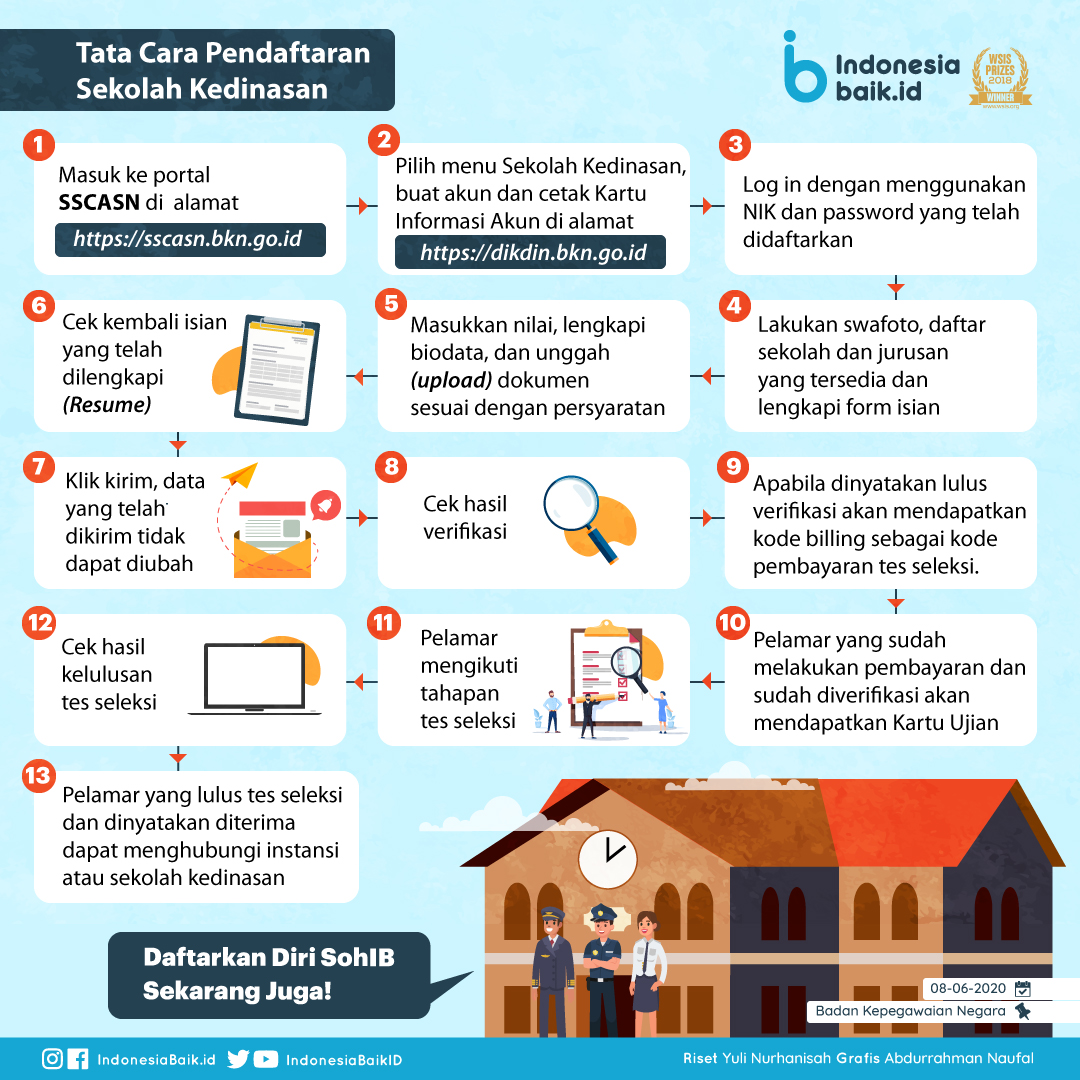 Daftar Sekolah Kedinasan - Homecare24