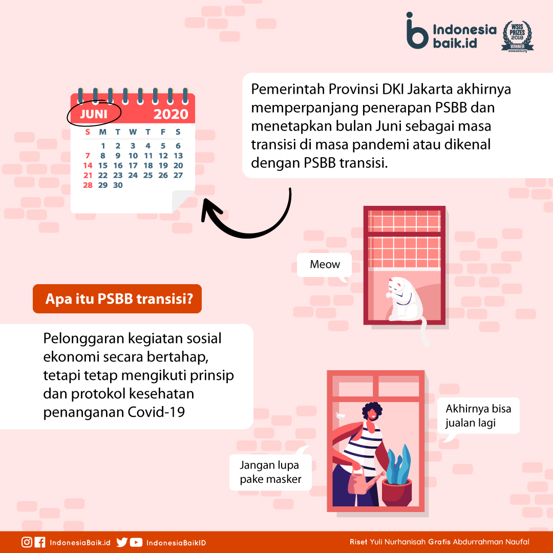 PSBB Transisi Di Masa Pandemi | Indonesia Baik