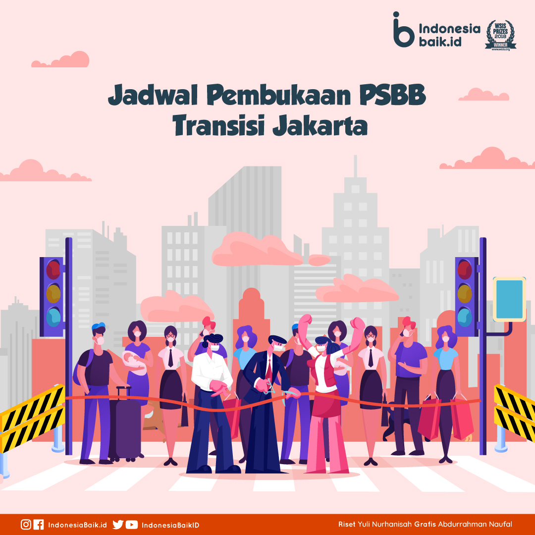 PSBB Transisi Di Masa Pandemi | Indonesia Baik