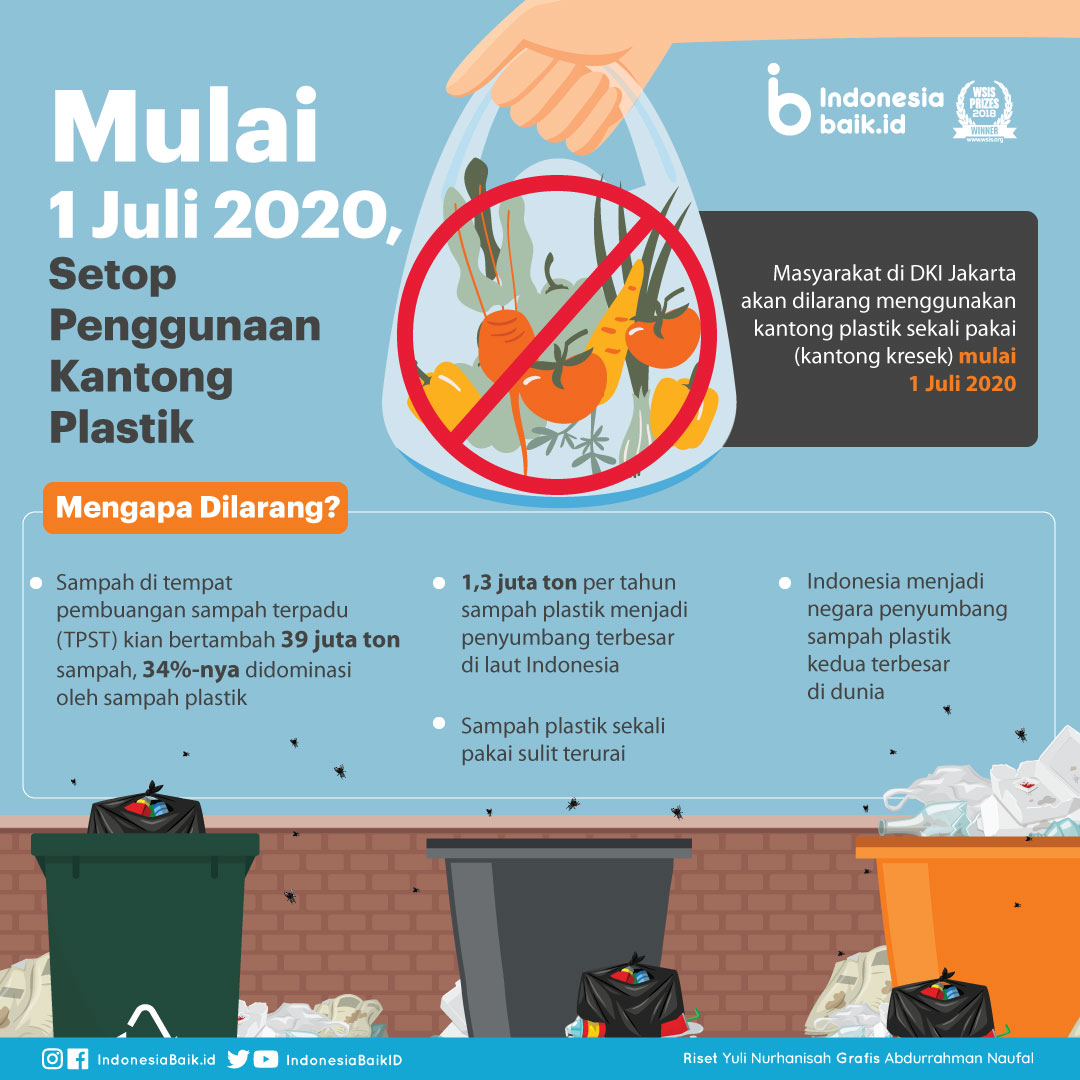 Mulai 1 Juli 2022 Setop Penggunaan  Kantong Plastik  