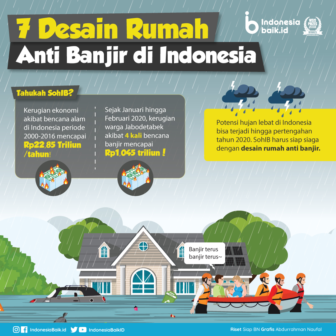 7 Desain Rumah Anti Banjir Di Indonesia Indonesia Baik