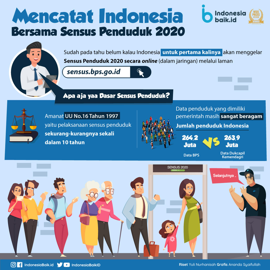 Mencatat Indonesia Bersama Sensus Penduduk Indonesia Baik My Xxx Hot Girl 
