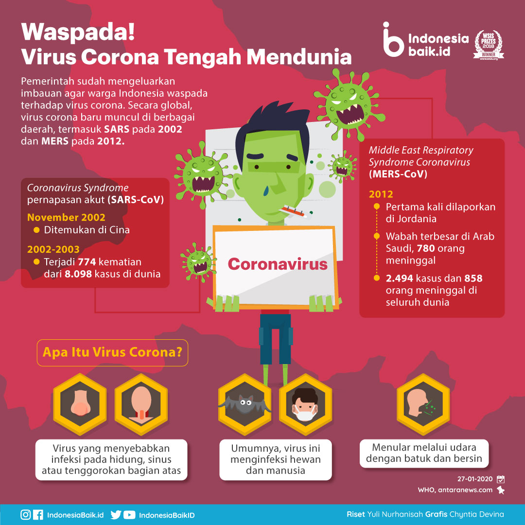 Waspada Virus Corona Tengah Mendunia Indonesia Baik