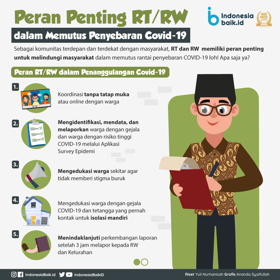 Peran Penting RT/RW dalam Memutus Penyebaran Covid-19 | Indonesia Baik