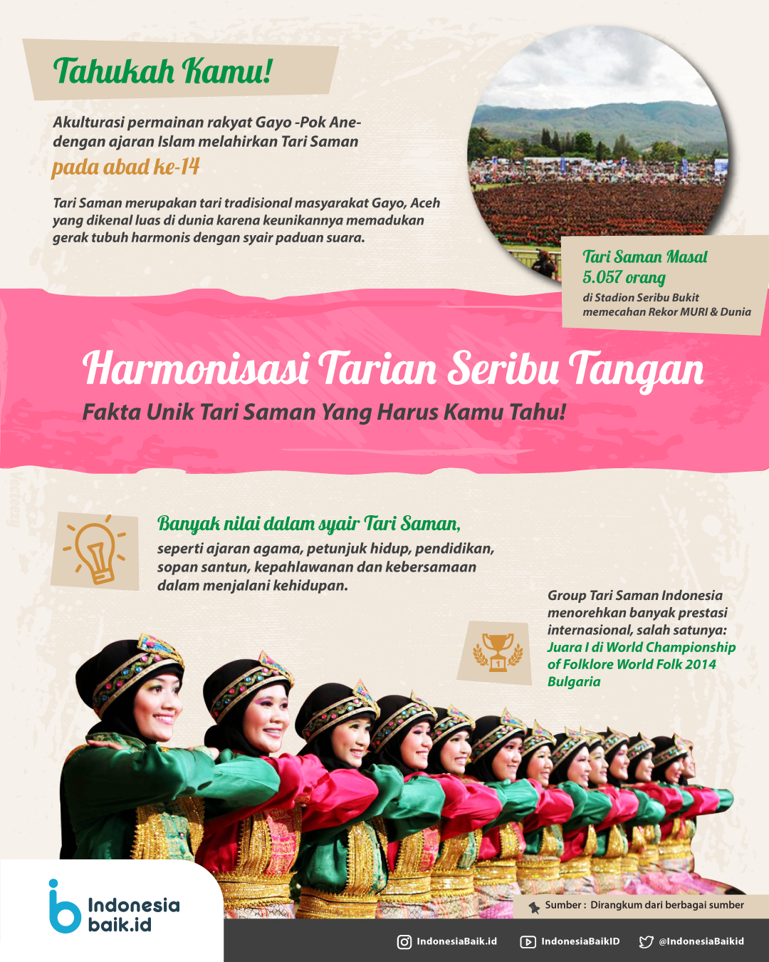 Tari Saman, Harmonisasi Tarian Seribu Tangan | Indonesia Baik