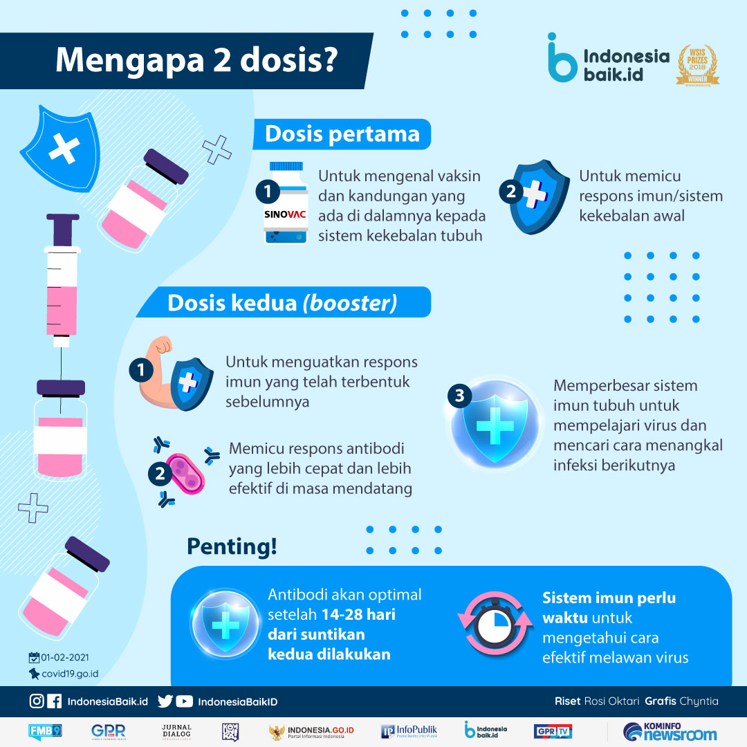 Mengapa Vaksinasi COVID Dilakukan 2x Dosis Penyuntikan? | Indonesia Baik