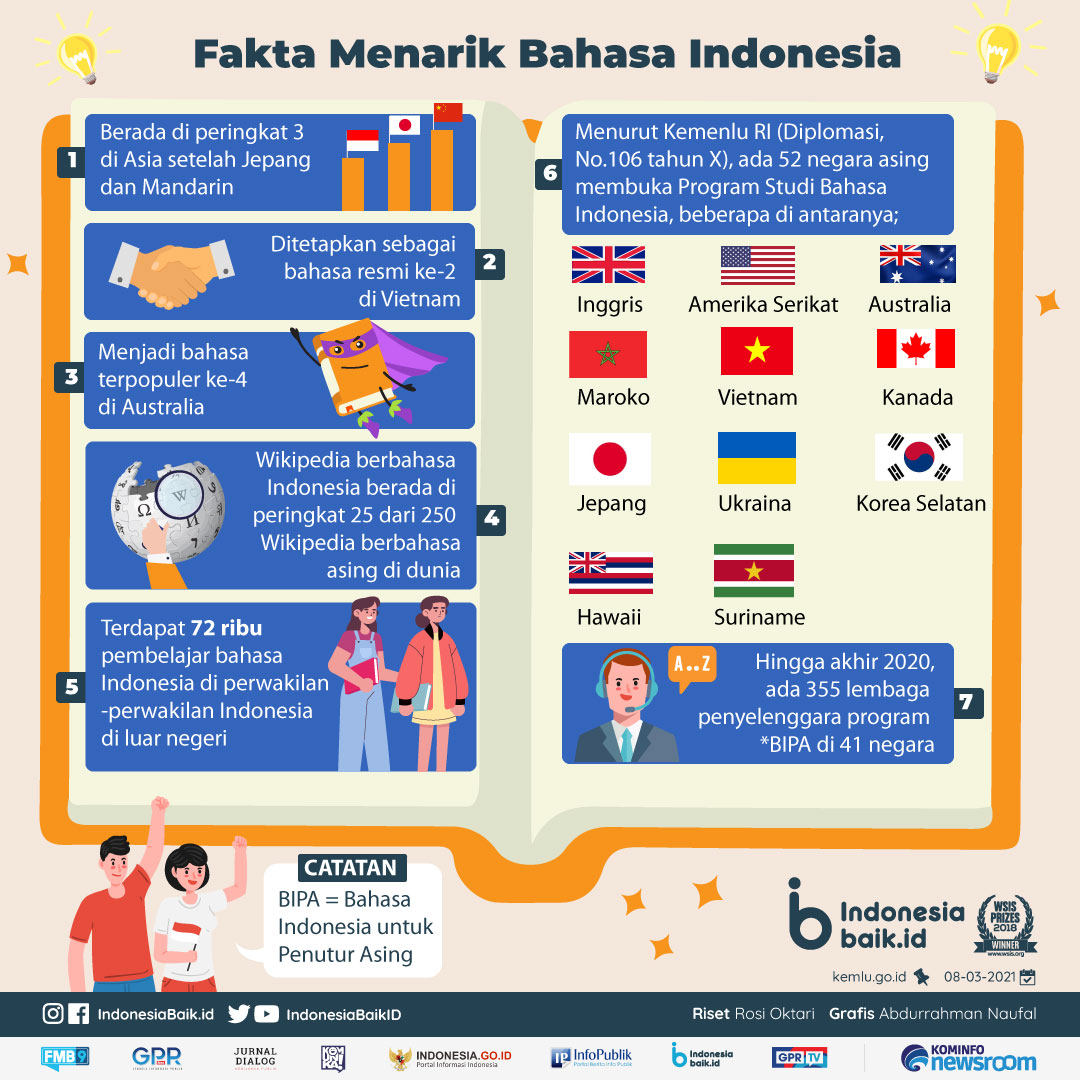 Bahasa Indonesia Diminati Banyak Negara | Indonesia Baik