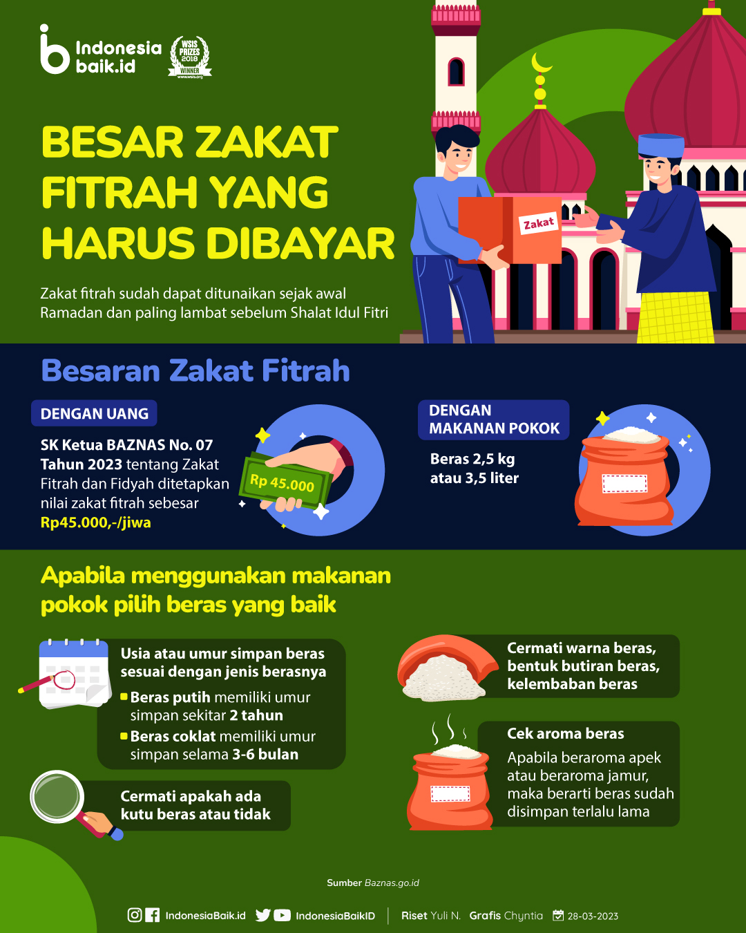 Besar Zakat Fitrah yang Harus Dibayar | Indonesia Baik
