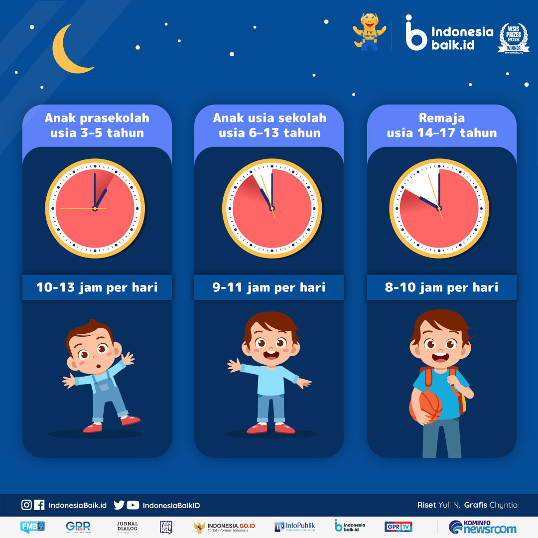 Berapakah jumlah jam tidur sehari yang disarankan untuk remaja berusia 13 tahun – 17 tahun?