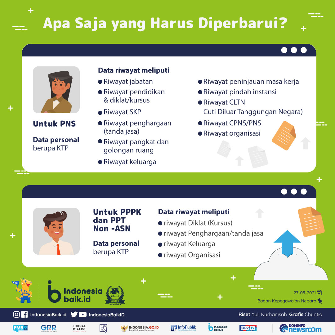 ASN dan PPT Non-ASN Wajib Lakukan Pemutakhiran Data | Indonesia Baik
