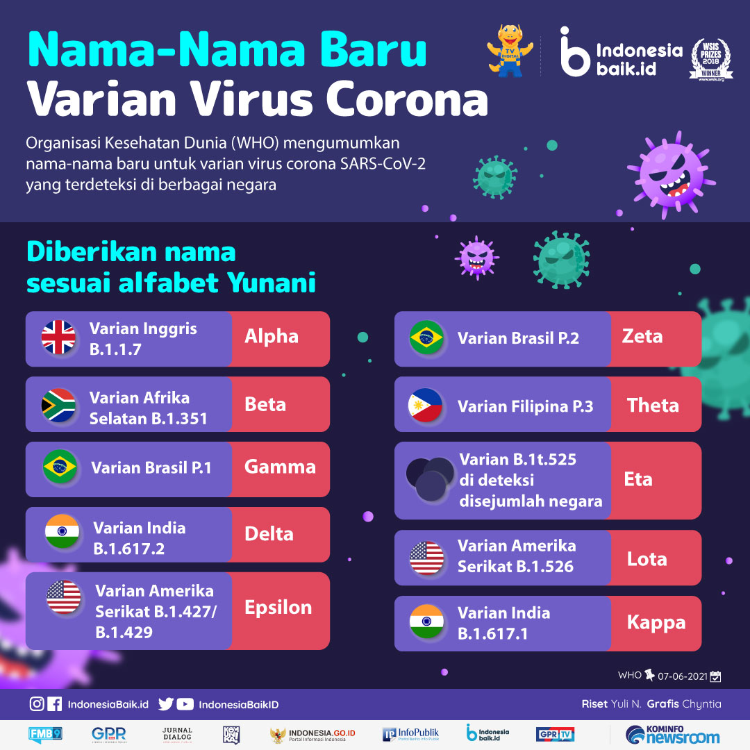 Apakah coronavirus yang terbaru ditemui