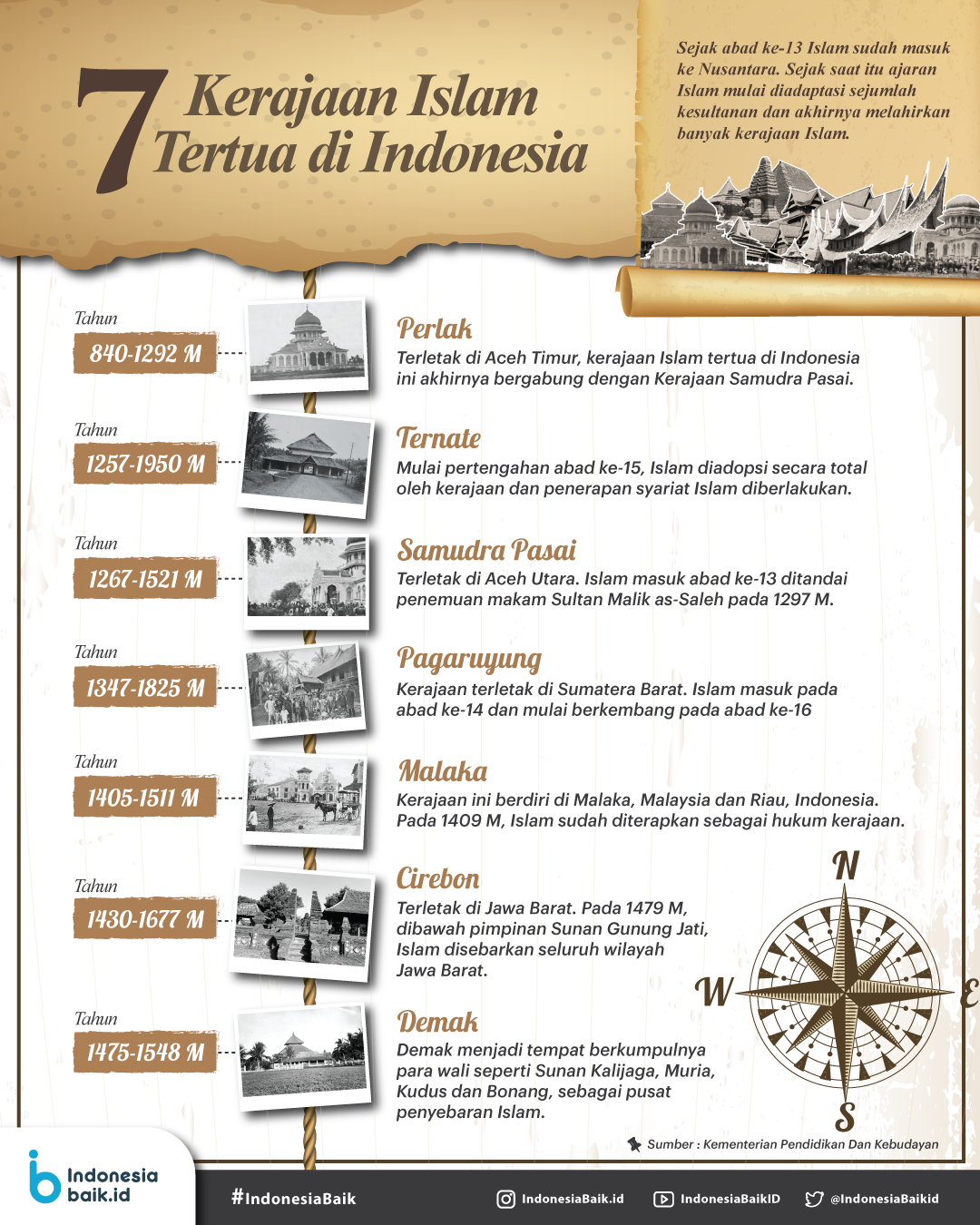 Kerajaan islam tertua di indonesia berdasarkan peninggalan-peninggalanya adalah ….