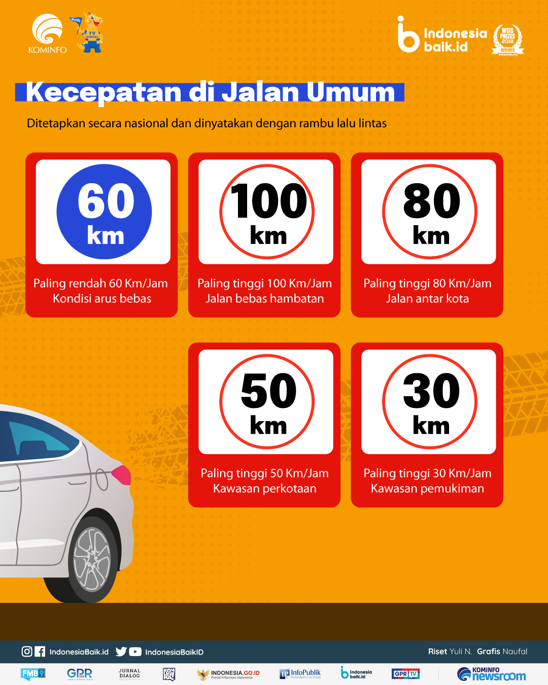 Berapa Batas Kecepatan Berkendara di Jalan? | Indonesia Baik