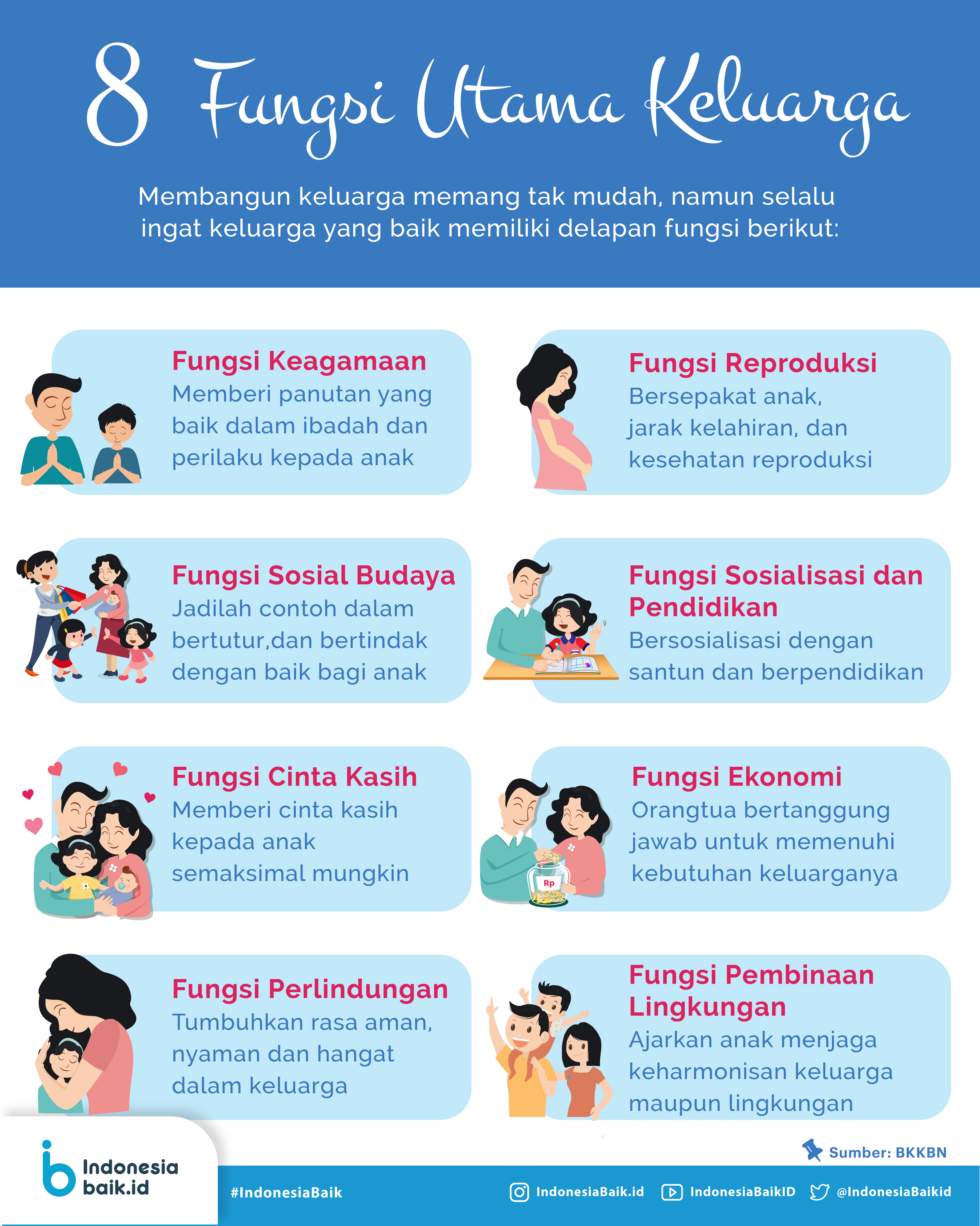 8 Fungsi  Utama Keluarga  Indonesia Baik