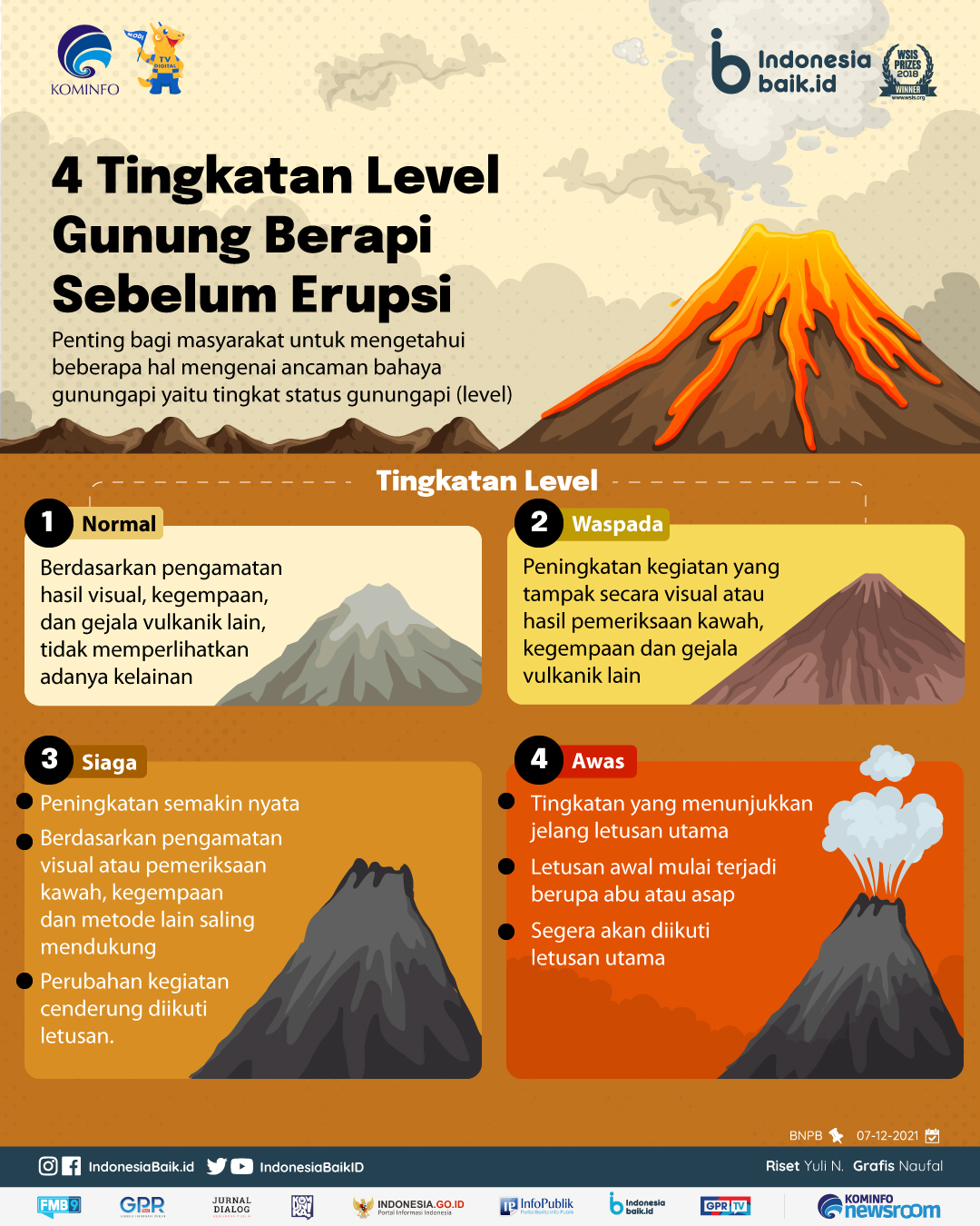4 Tingkatan Level Gunung Berapi Sebelum Erupsi