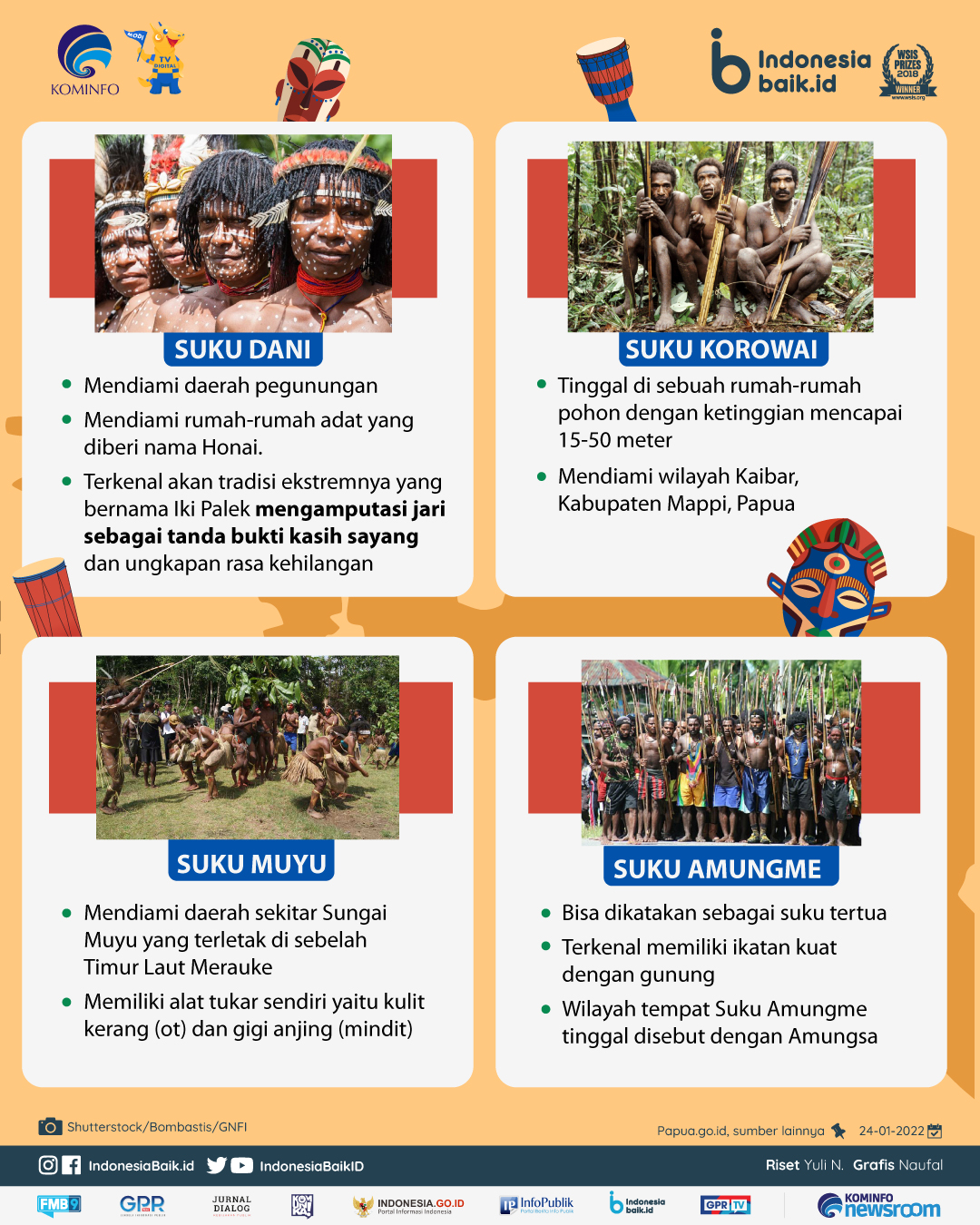 Papua masyarakat suku dan adat Masyarakat Suku