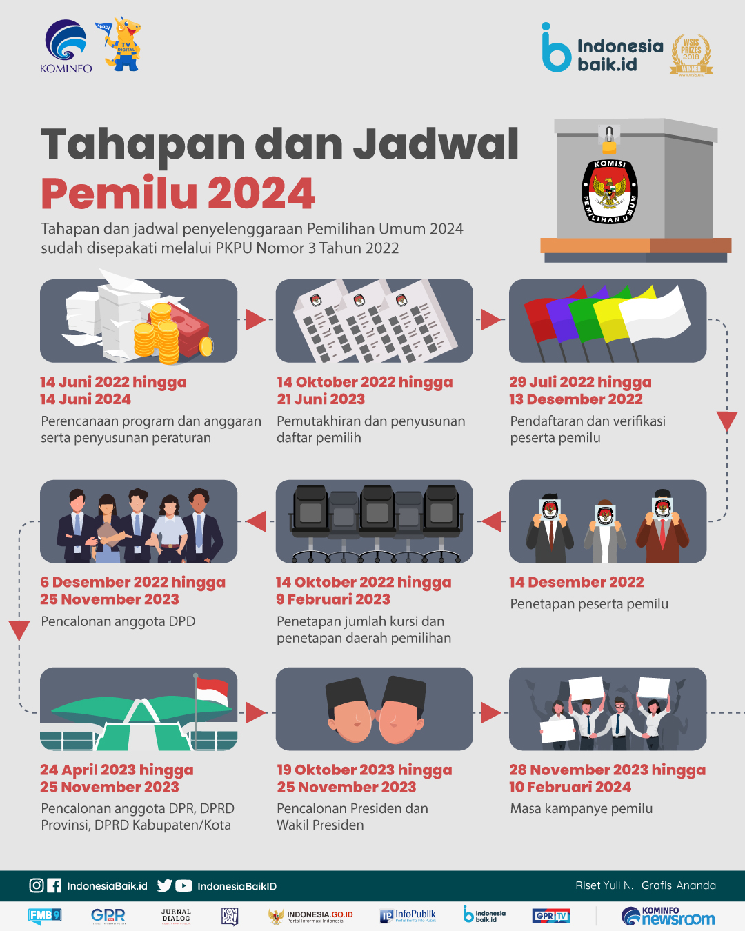 Tahapan dan Jadwal Pemilu 2024 | Indonesia Baik